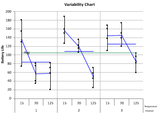 Variability Chart