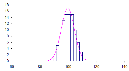distribution of subgroup averages