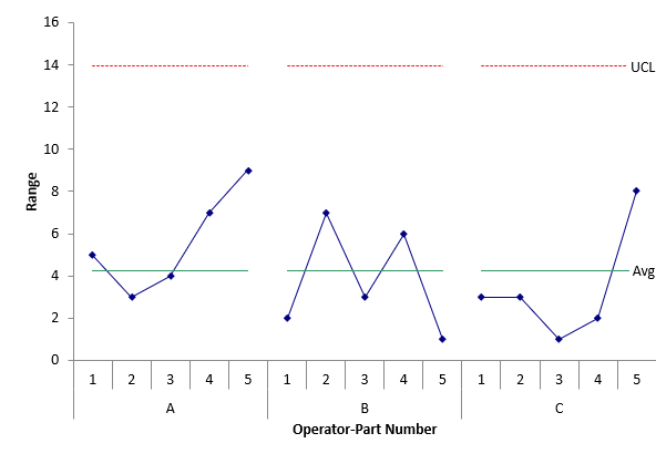 operator by part range chart