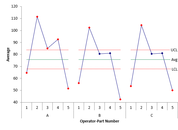 operator by part xbar chart