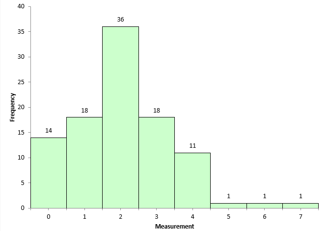 out of speificiation points histogram