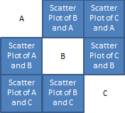 scatter plot layout